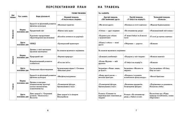 Розгорнутий календарний план. ТРАВЕНЬ Молодший вік.