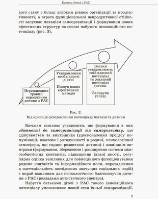 Інклюзивне навчання. Дитина з розладами аутистичного спектру