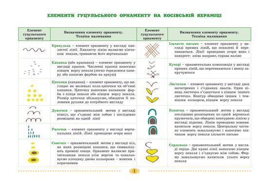 Гуцульське диво: альбом для малювання з дітьми 5-го року життя