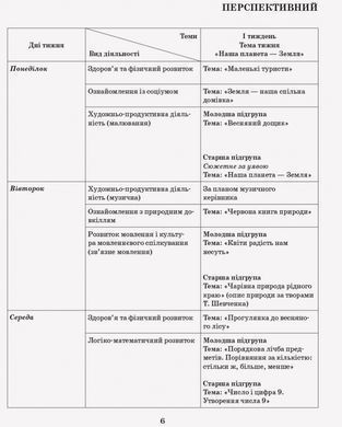 Розгорнутий календарний план. Різновікові групи (4&ndash;6 років). Квітень.