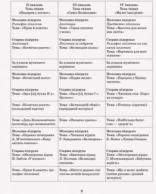 Розгорнутий календарний план. Різновікові групи (4&ndash;6 років). Квітень.