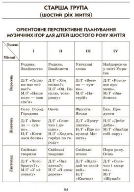 В мире музыкальных игр