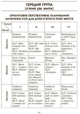 В мире музыкальных игр
