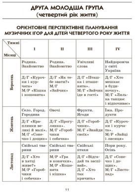 В мире музыкальных игр